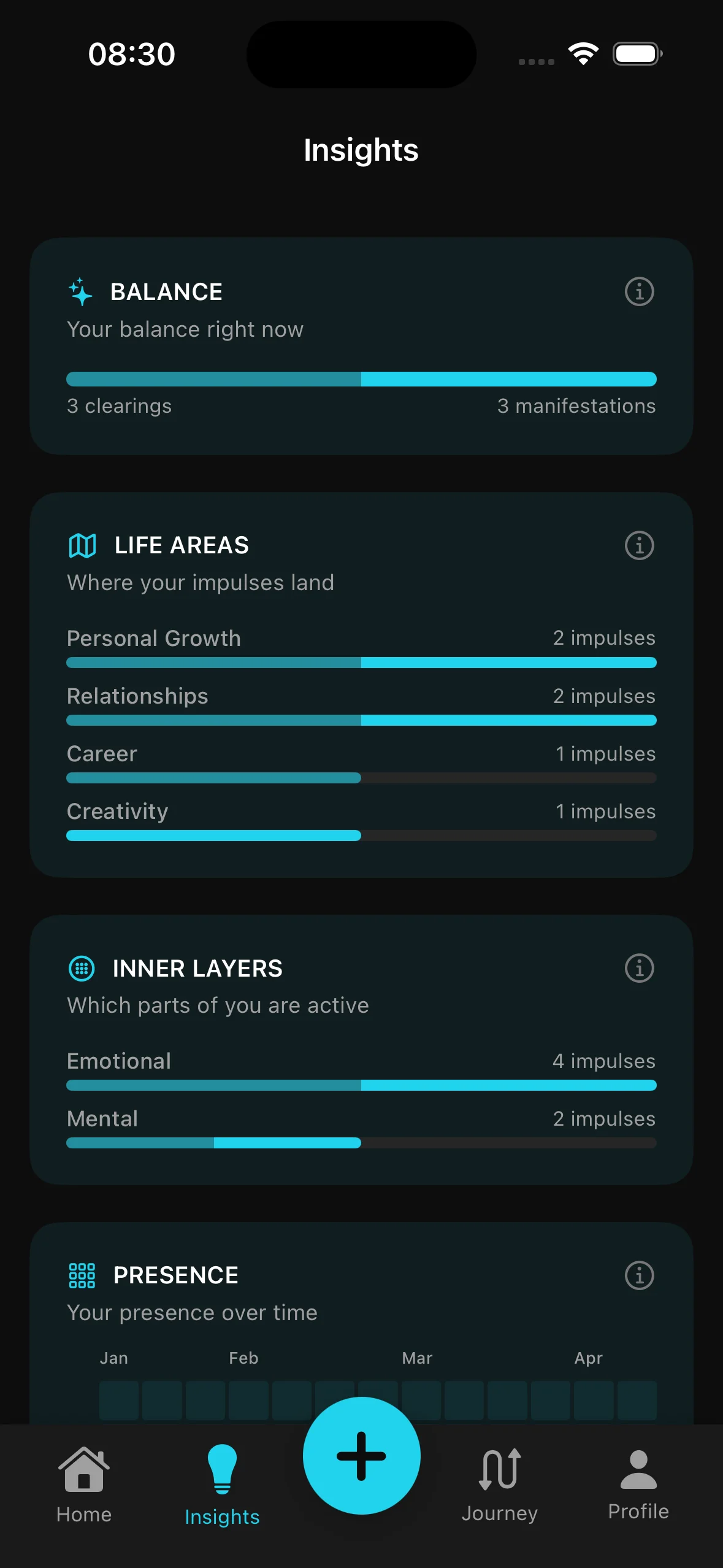 Insights dashboard showing balance, life areas, inner layers, and presence heatmap